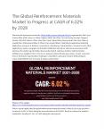 Global Reinforcement Materials Market | Growth, Size, Trends PowerPoint PPT Presentation