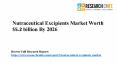 Nutraceutical Excipients Market Size USD 5.2 billion by 2026 | Researchcmfe PowerPoint PPT Presentation