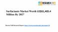 Surfactants Market Size Worth USD 61,403.4 Million by 2027 PowerPoint PPT Presentation