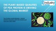 Pea Protein Market – Global Industry Dynamics