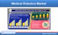 Medical Robotics Market Forecast by Products & Company Analysis PowerPoint PPT Presentation