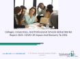 Global Colleges, Universities, And Professional Schools Market Opportunities And Strategies To 2031 PowerPoint PPT Presentation