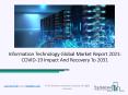 Information Technology Market 2021: Global Industry Analysis By Size, Share, Growth, Trends And Forecast Till 2031 PowerPoint PPT Presentation