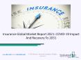 Insurance Market, Industry Trends, Revenue Growth, Key Players Till 2031 PowerPoint PPT Presentation