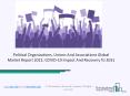 Political Organizations, Unions And Associations Market Research Report By The Business Research Company PowerPoint PPT Presentation