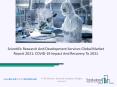 (2021-2031) Scientific Research And Development Services Market Size, Share, Growth And Trends PowerPoint PPT Presentation