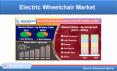 Global Electric Wheelchair Market will be worth US$ 9.8 Billion by 2026. PowerPoint PPT Presentation