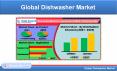 Global Dishwasher Market is expected to be USD 6.1 Billion by 2027. PowerPoint PPT Presentation