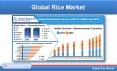 Global Rice Market will be a USD 274 Billion opportunity by the end of the year 2027. PowerPoint PPT Presentation