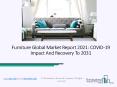 Furniture Market, Industry Trends, Revenue Growth, Key Players Till 2031 PowerPoint PPT Presentation