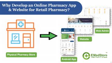 Why Develop an Online Pharmacy App for Your Retail Pharmacy?
