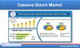 Global Cassava Starch Market will surpass US$ 8.1 Billion by 2026. PowerPoint PPT Presentation