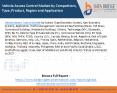 Vehicle Access Control Market by Competitors, Type, Product, Region and Application PowerPoint PPT Presentation