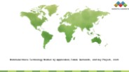 Millimeter Wave Technology Market