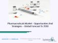 Pharmaceuticals Market, Industry Trends, Revenue Growth, Key Players Till 2030 PowerPoint PPT Presentation