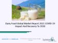 Dairy Food Market, Industry Trends, Revenue Growth, Key Players Till 2030 PowerPoint PPT Presentation