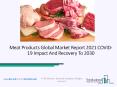 Meat Products Market Size 2021| Top Companies, Trends, Growth Factors Details for Business Development and Forecast to 2030 PowerPoint PPT Presentation