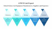 Material Testing Lab Equipments