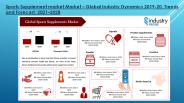 Sports Supplement market analysis