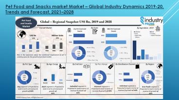 Pet Food and Snacks Market – Global Industry Dynamics 2019-20, Trends and Forecast, 2021–2028