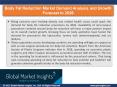 Body Fat Reduction Market to observe significant gains over 2020 – 2026 PowerPoint PPT Presentation