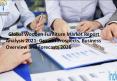 Latest Report on Global Wooden Furniture Market 2021 to Grow with an Impressive CAGR PowerPoint PPT Presentation