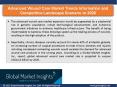 Advanced Wound Care Market to observe significant gains over 2020 – 2026 PowerPoint PPT Presentation