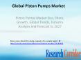 Piston Pumps Market Size, Share, Growth, Global Trends, Industry Analysis and Forecast to 2027 PowerPoint PPT Presentation