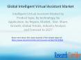 Intelligent Virtual Assistant Software Market Size, Share, Growth, Global Trends, Industry Analysis and Forecast to 2027 PowerPoint PPT Presentation