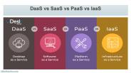 DaaS vs SaaS vs PaaS vs IaaS