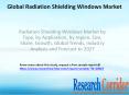 Radiation Shielding Windows Market by Type, by Appliastion, by region, Size, Share, Growth, Global Trends, Industry Analysis and Forecast to 2027 PowerPoint PPT Presentation