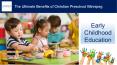 The Benefits of Christian Preschool Winnipeg - SCA PowerPoint PPT Presentation