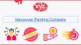Vancouver Painting Company - XYZ Painting PowerPoint PPT Presentation