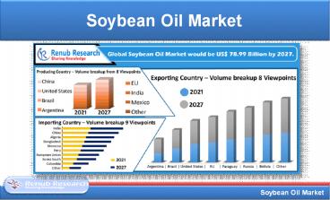 Soybean Oil Market By Consuming Country, Companies & Global Forecast