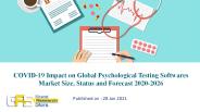 COVID-19 Impact on Global Psychological Testing Softwares Market Size, Status and Forecast 2020-2026