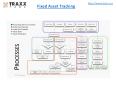 Fixed Asset Tracking PowerPoint PPT Presentation