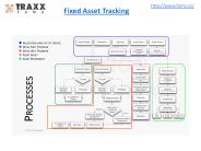 Fixed Asset Tracking