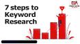 7 steps to Keyword Research PowerPoint PPT Presentation