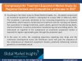 Compressed Air Treatment Equipment Market to observe significant gains over 2021 – 2027 PowerPoint PPT Presentation