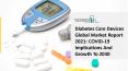 (2021-2030) Diabetes Care Devices Market Size, Share, Growth And Trends PowerPoint PPT Presentation