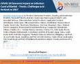 COVID-19 Economic Impact on Infection Control Market - Trends, Challenges and Outlook to 2027 PowerPoint PPT Presentation