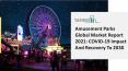 Amusement Parks Market Report, Latest Trends And Advancements PowerPoint PPT Presentation