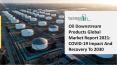 2021 Oil Downstream Products Market Share, Restraints, Segments And Regions PowerPoint PPT Presentation