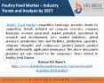 Poultry Feed Market PowerPoint PPT Presentation