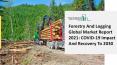 2021 Forestry And Logging Market Share, Restraints, Segments And Regions PowerPoint PPT Presentation