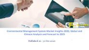 Management System Market