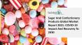 2021 Sugar And Confectionery Products Market Size, Growth, Drivers, Trends And Forecast PowerPoint PPT Presentation