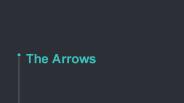 The Arrows for Compound Bow