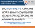 Frozen Food Packaging Market PowerPoint PPT Presentation