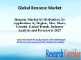 Benzene Market by Derivatives, by Application, by Region,  Size, Share, Growth, Global Trends, Industry Analysis and Forecast to 2027 PowerPoint PPT Presentation